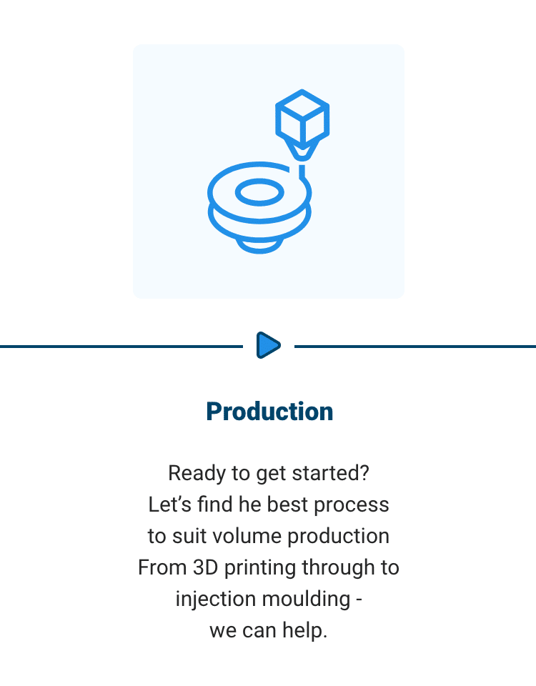 Process Graphic - Production