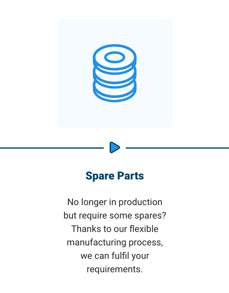 Process Graphic - Spare Parts